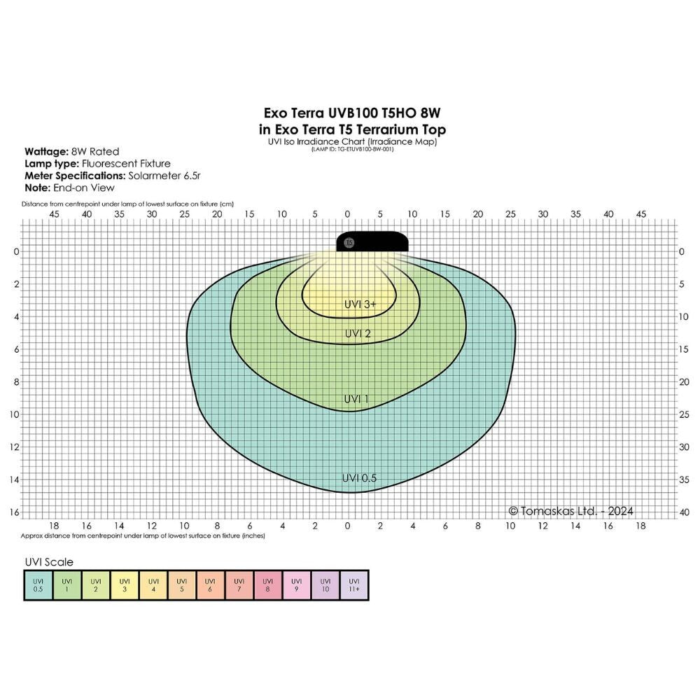 Exo Terra Reptile UVB100 T5 VHO 8W 12"