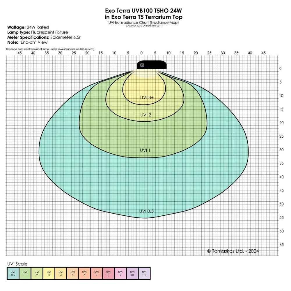 Exo Terra Reptile UVB100 T5 VHO 24W 22"