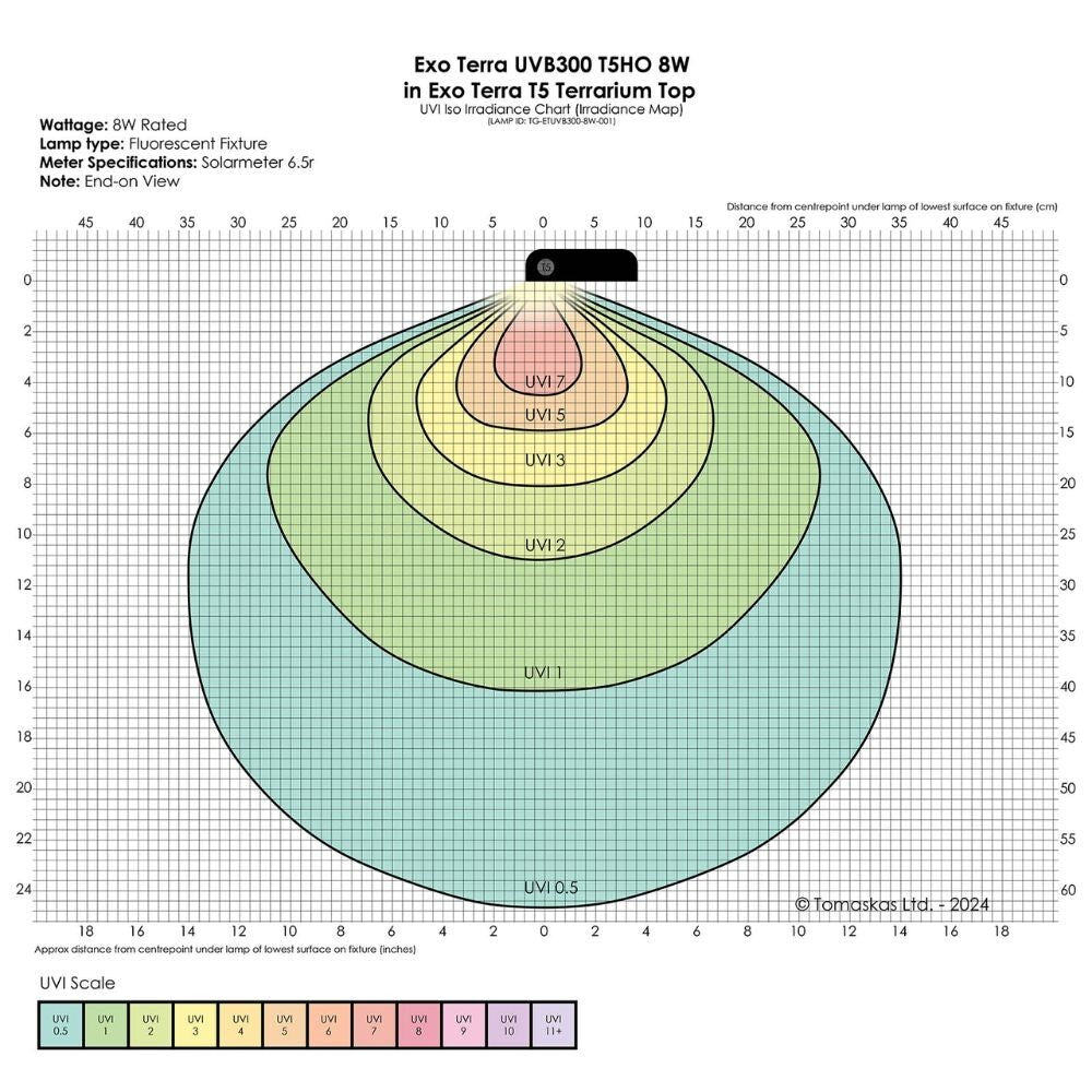 Exo Terra Reptile UVB300 T5 VHO 8W 12"