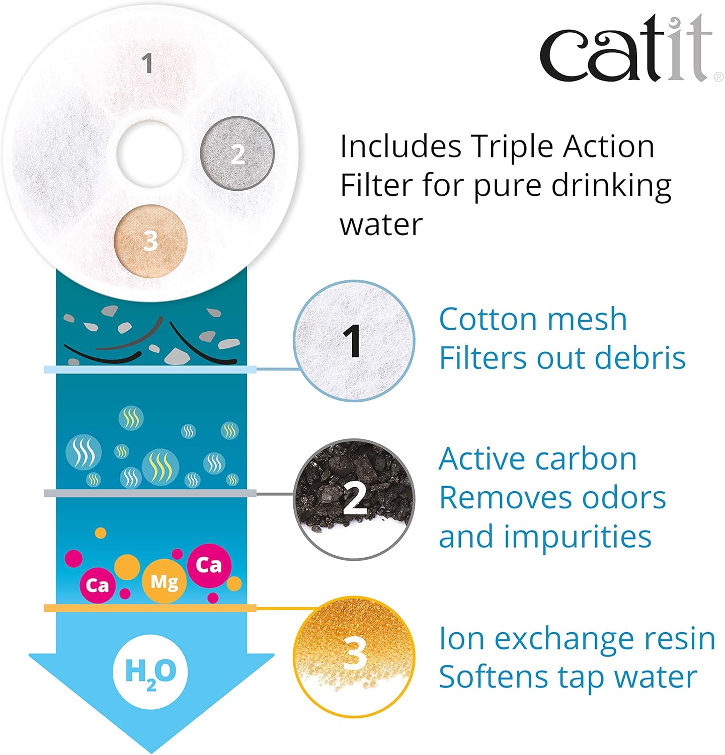 Catit Stainless Steel Flower Fountain