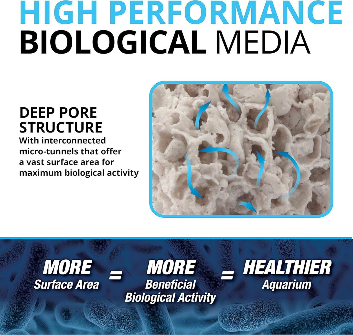 Fluval Bio-FX Filter Media 5Ltr