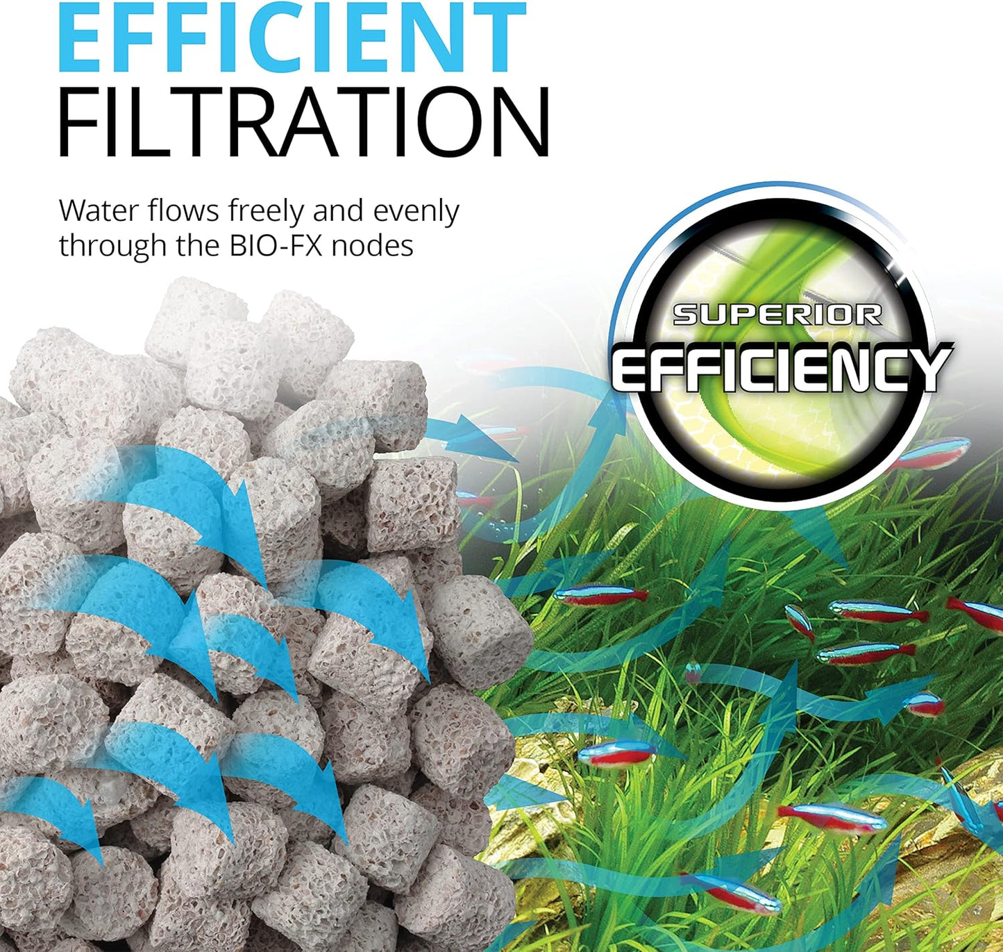 Fluval Bio-FX Filter Media 5Ltr