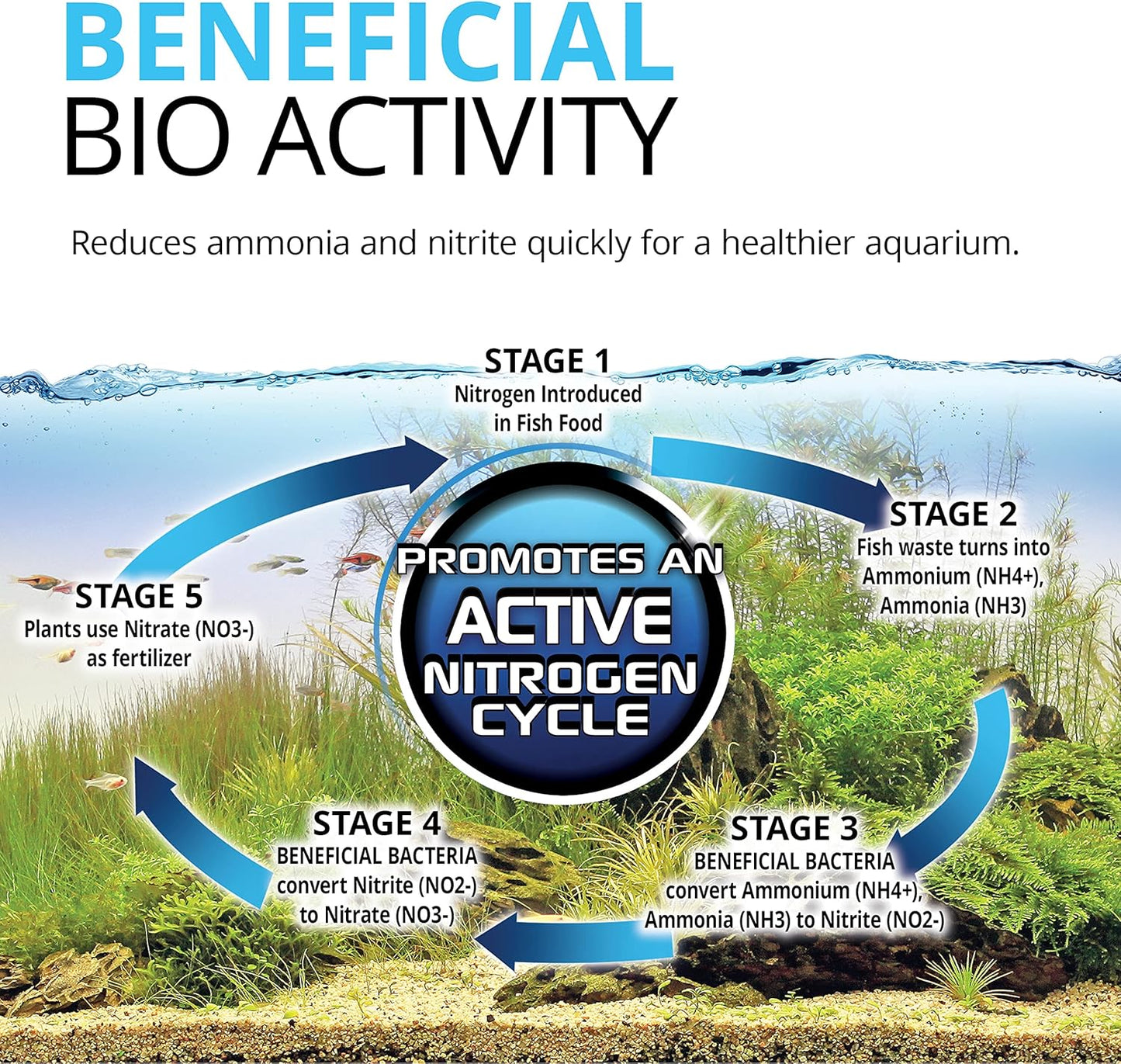 Fluval Bio-FX Filter Media 5Ltr