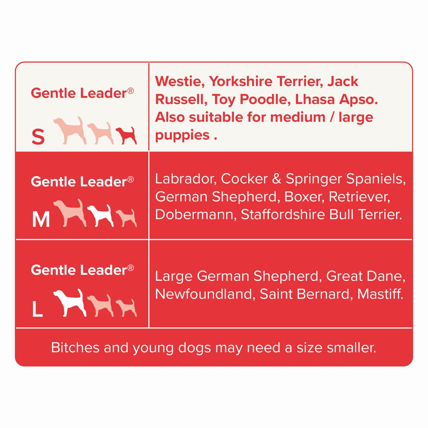 Beaphar Gentle Leader Small Black