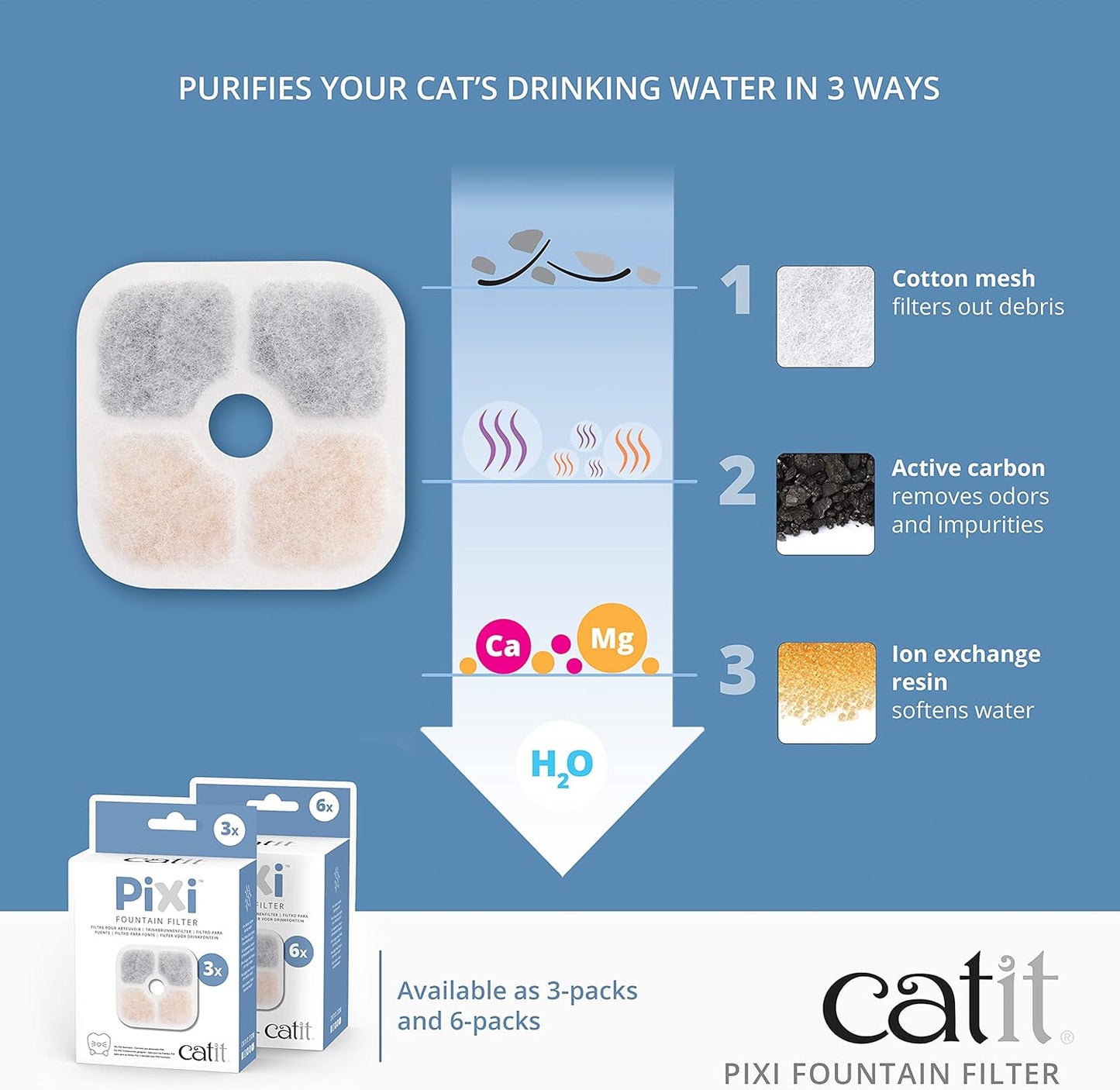 Catit Pixi Cartridge Fountain Filter 12 Pack