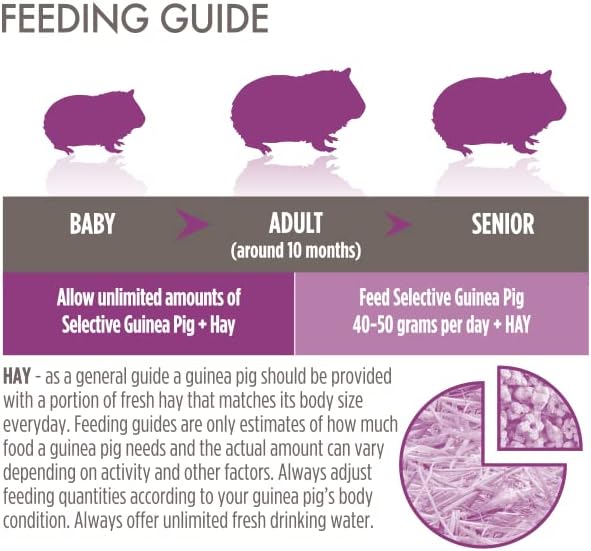 Selective Guinea Pig Food 1.5kg