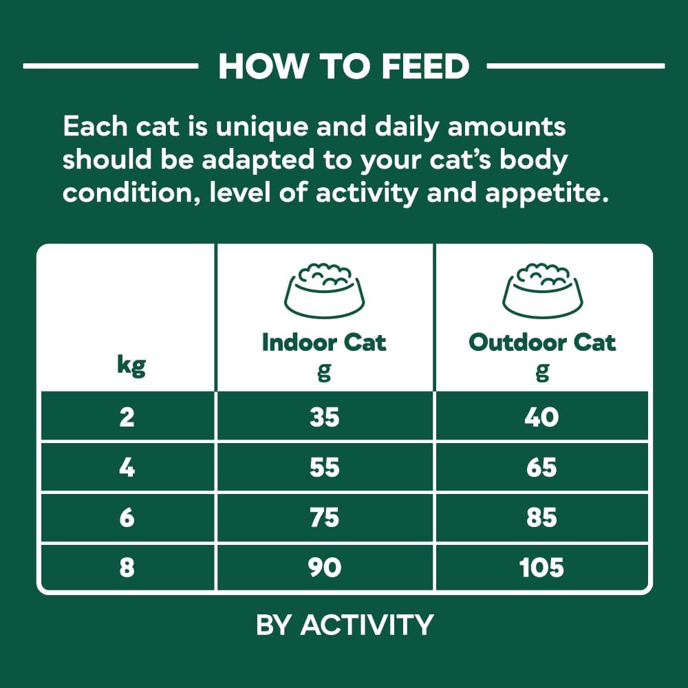 Natures Menu Cat High Meat No Grain Chicken 1.25kg