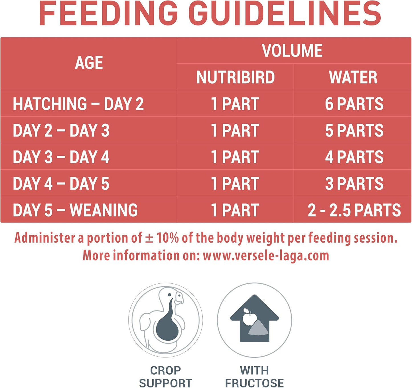 Versele-Laga Nutribird A19 Hand Rearing Formula 800g