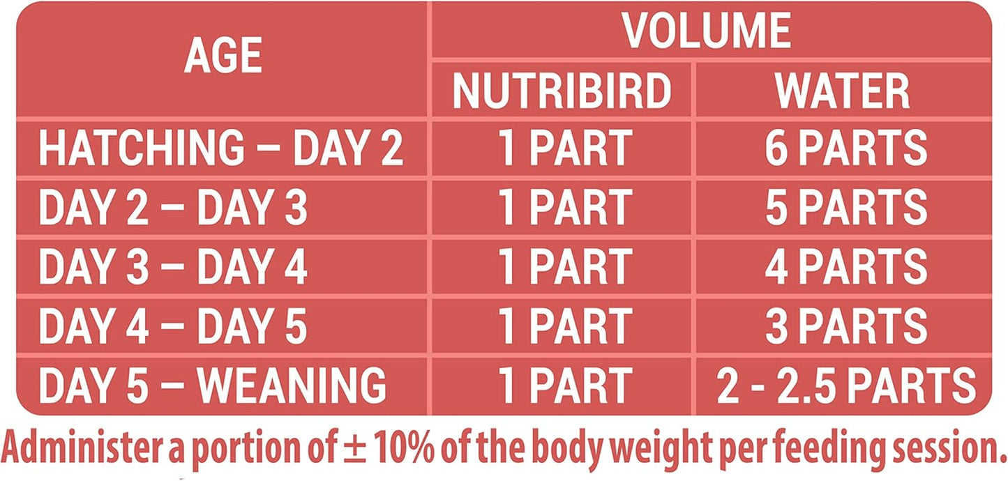 Versele-laga Nutribird All Round Hand Rearing Formula 250g