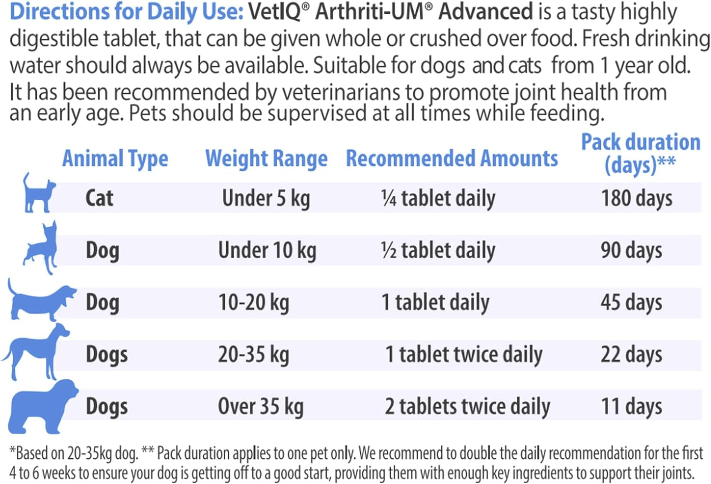 VetIQ Arthriti-UM Advanced Hip & Joint Care 45 Tablets