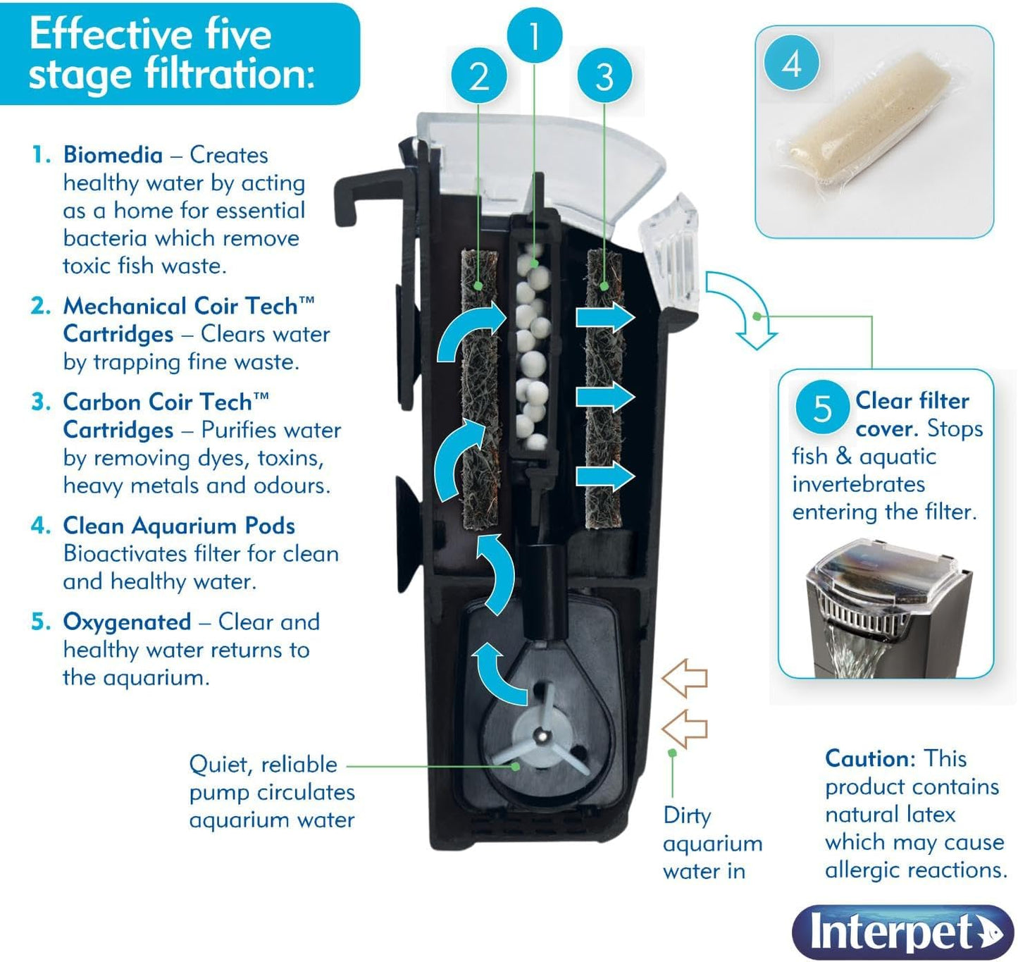 PF Mini Service Kit