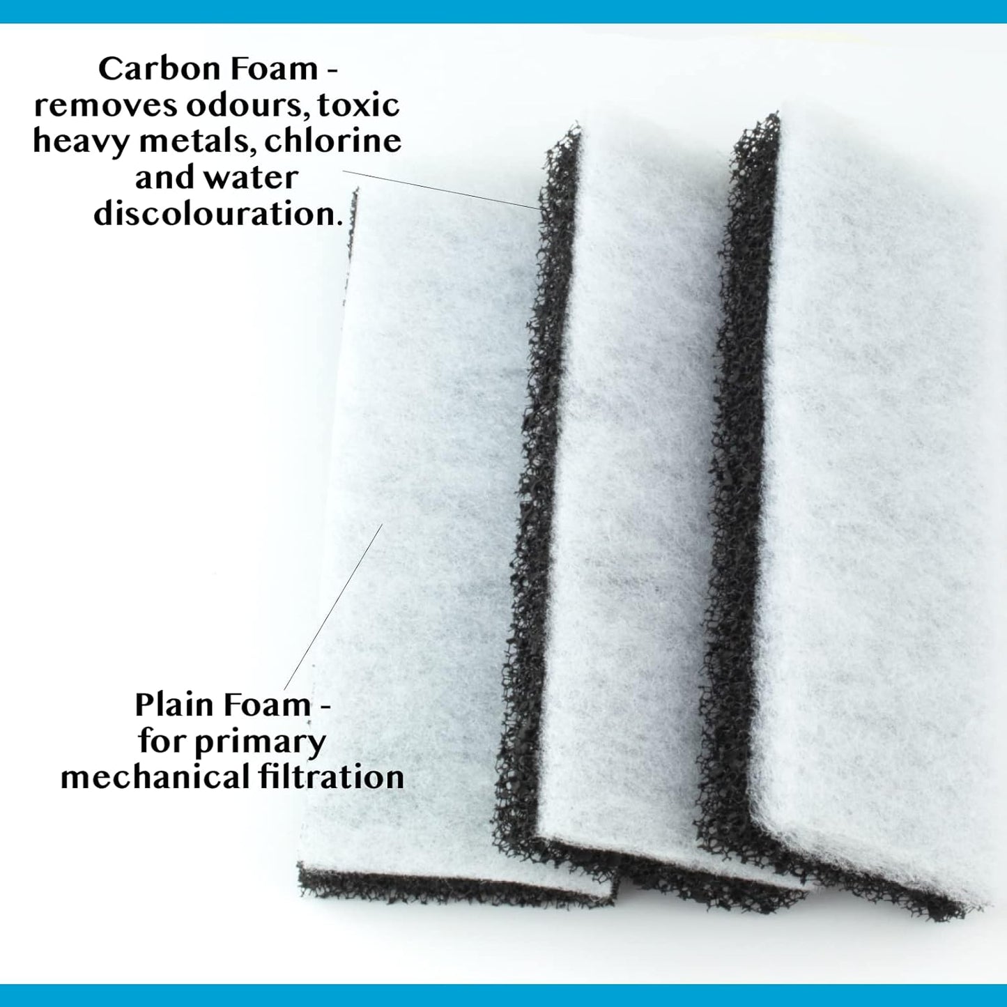 Interpet Pf 3 Service Kit Bonded Carbon & Sponge 3pcs