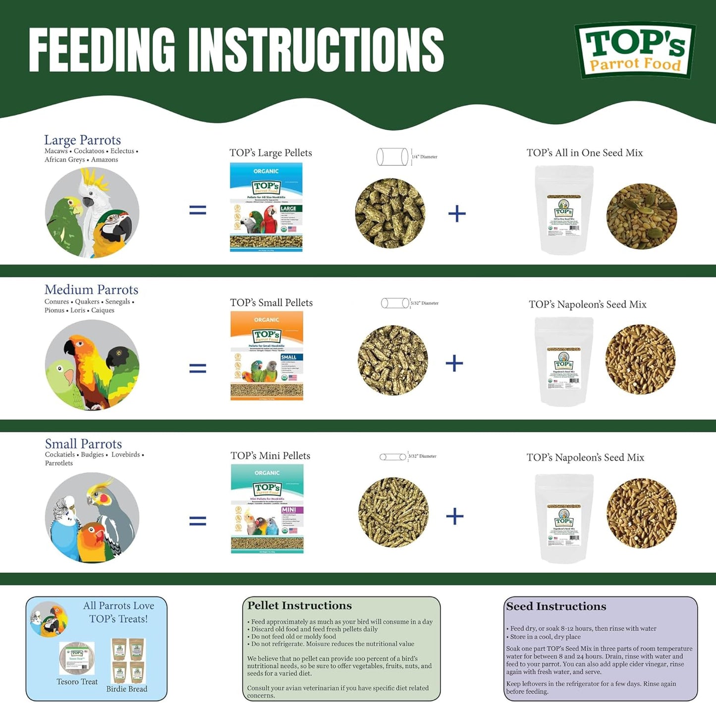 Top's Organic Parrot Food Large Pellets 1.81kg