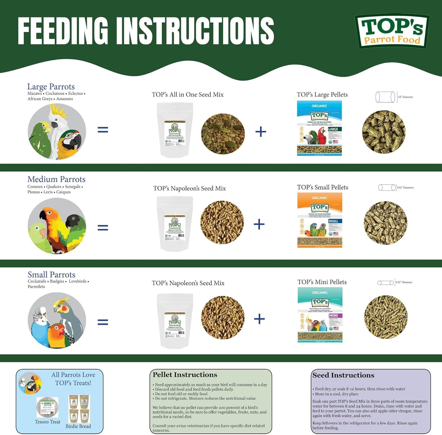 Top's Napoleon Small Parrots Seed & Soaking Mix 1lb