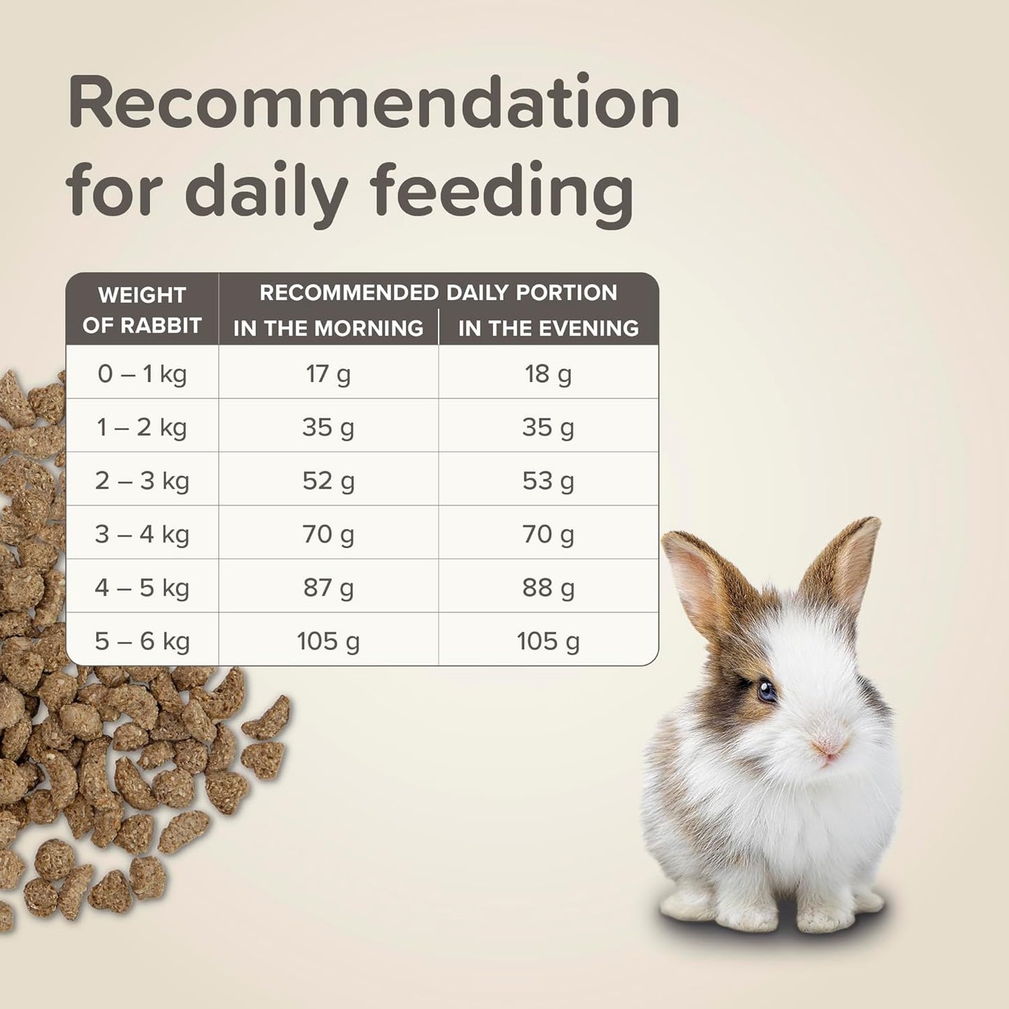 Beaphar Care Plus Junior Rabbit 1.5kg