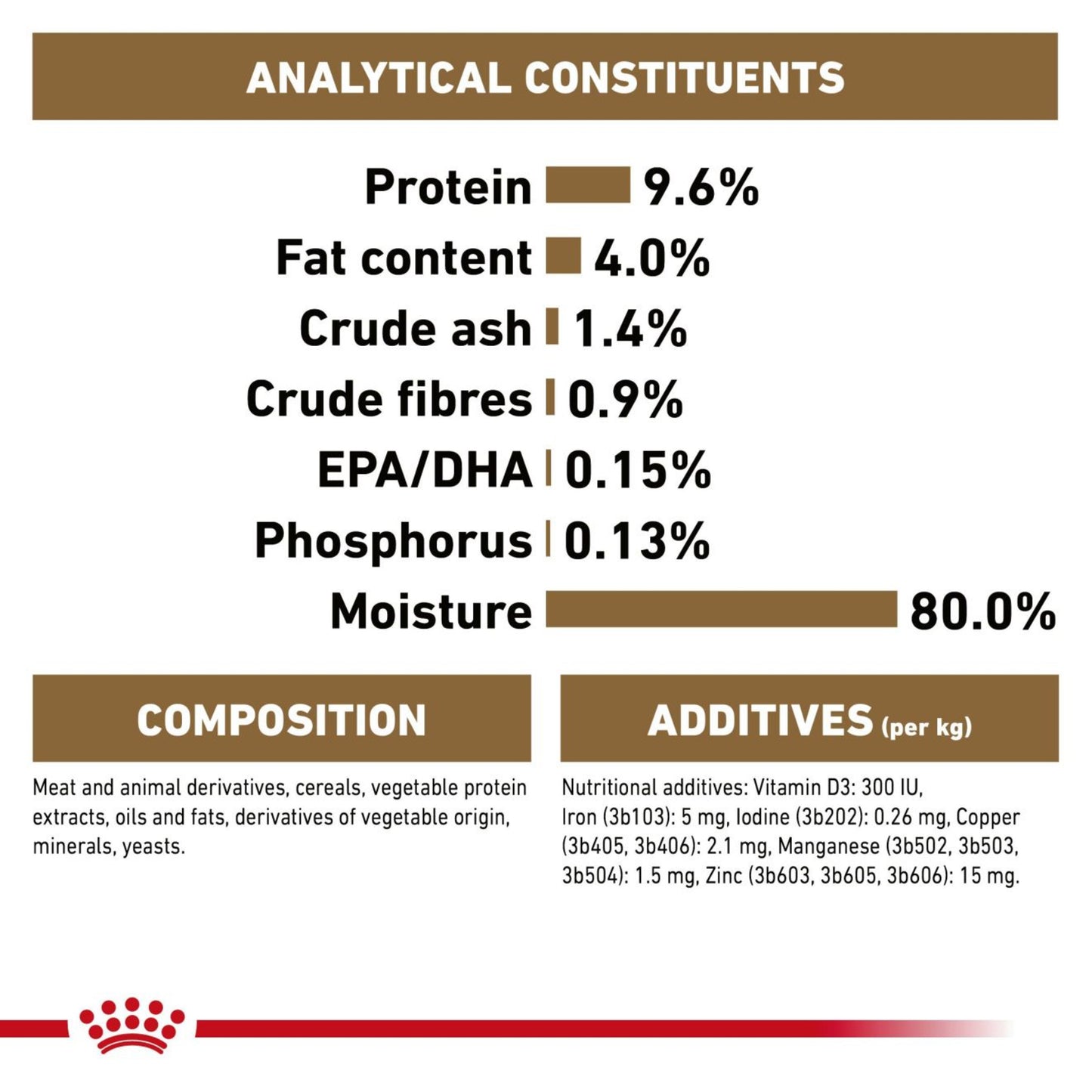 Royal Canin Ageing 11+ Chunks In Gravy Cat Food 85g