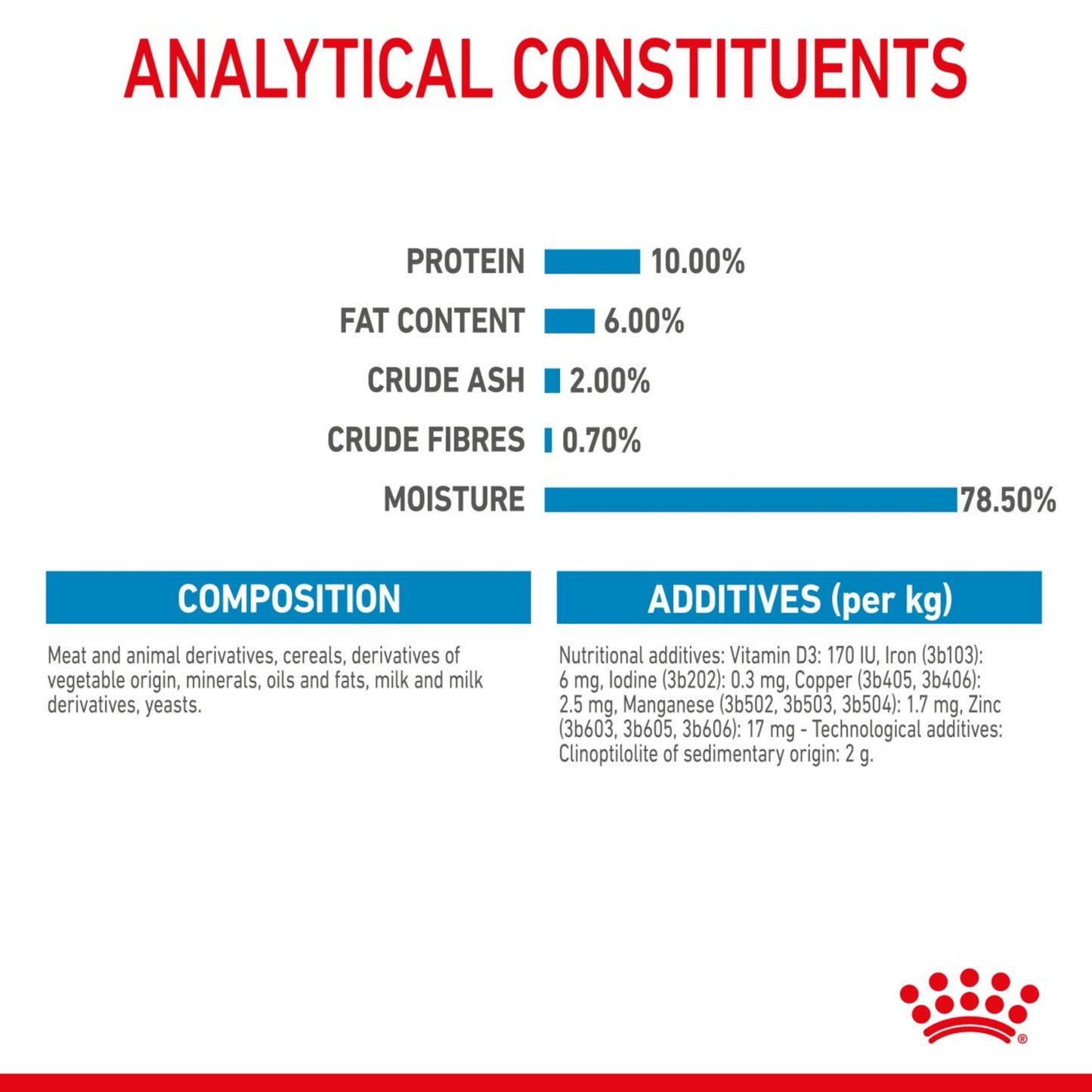 Royal Canin Starter Mother & Babydog Ultra Soft Mousse 195g