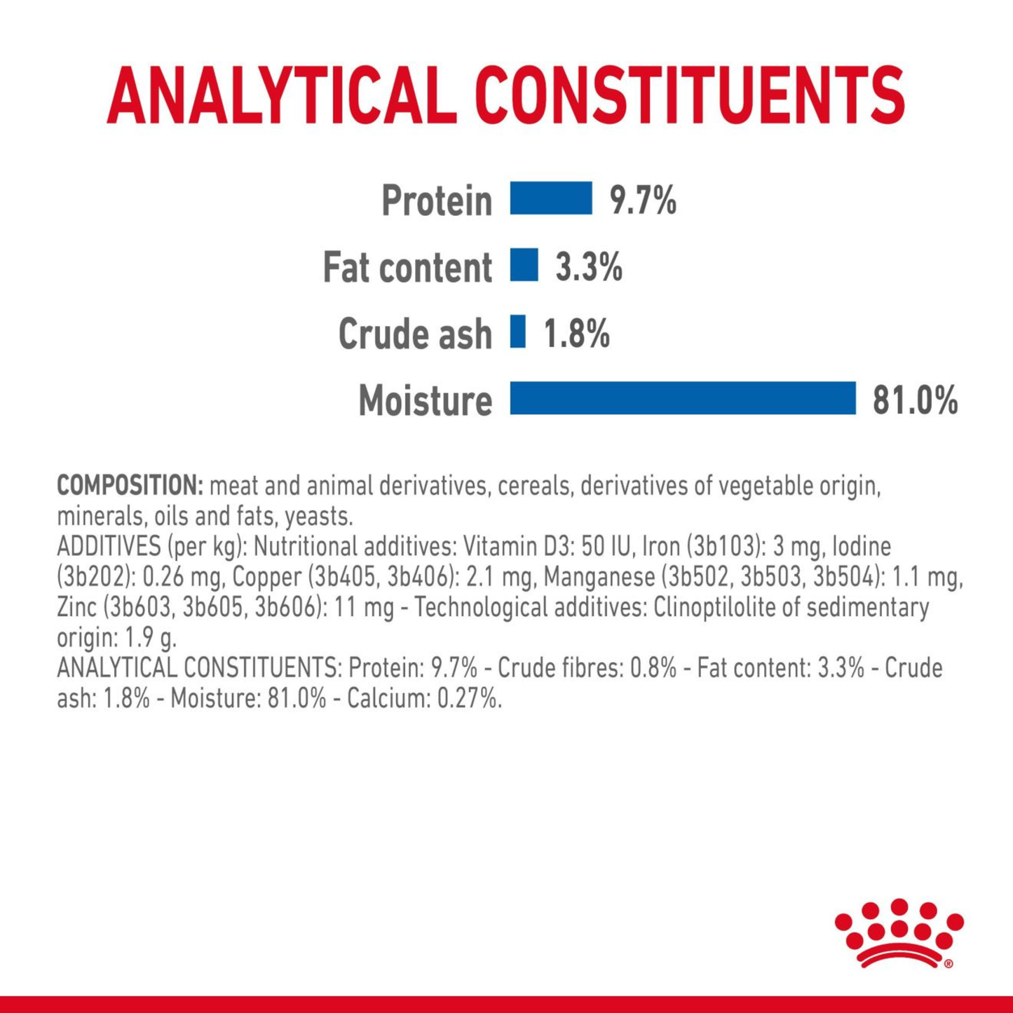Royal Canin Cat Sterilised Chunks In Jelly 85g