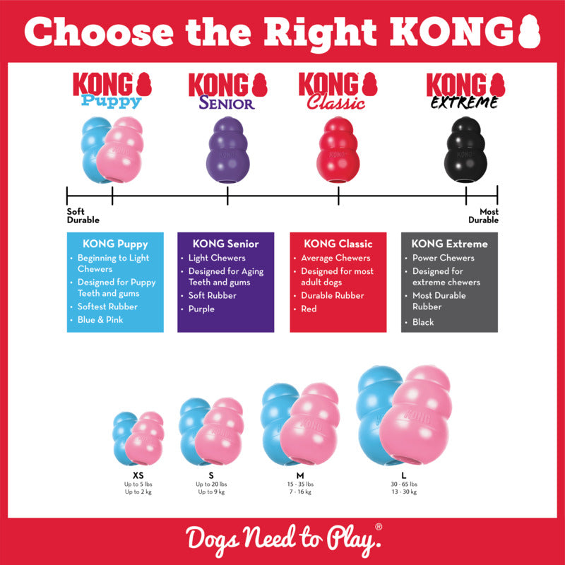 KONG Puppy Small
