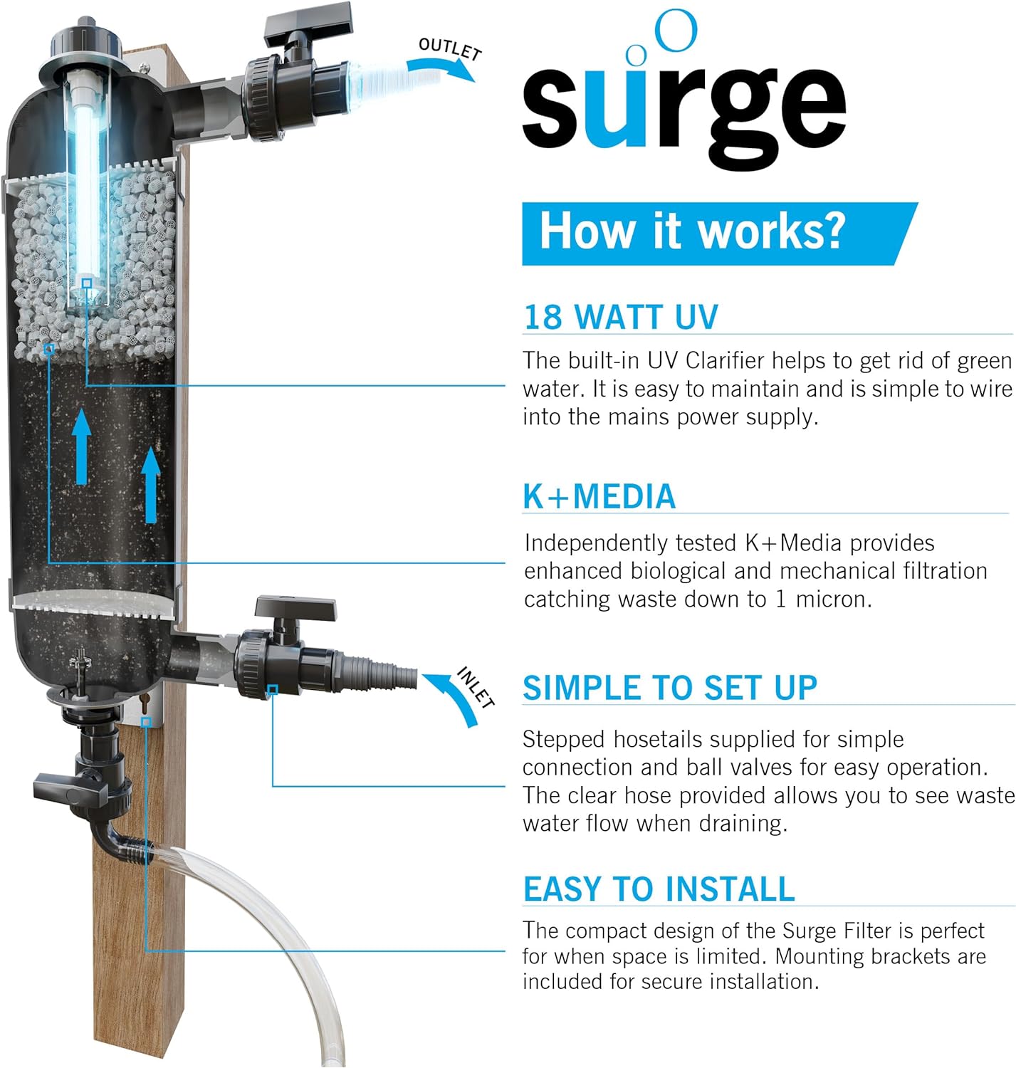 Evolution Aqua Surge Pond Filter + Uv