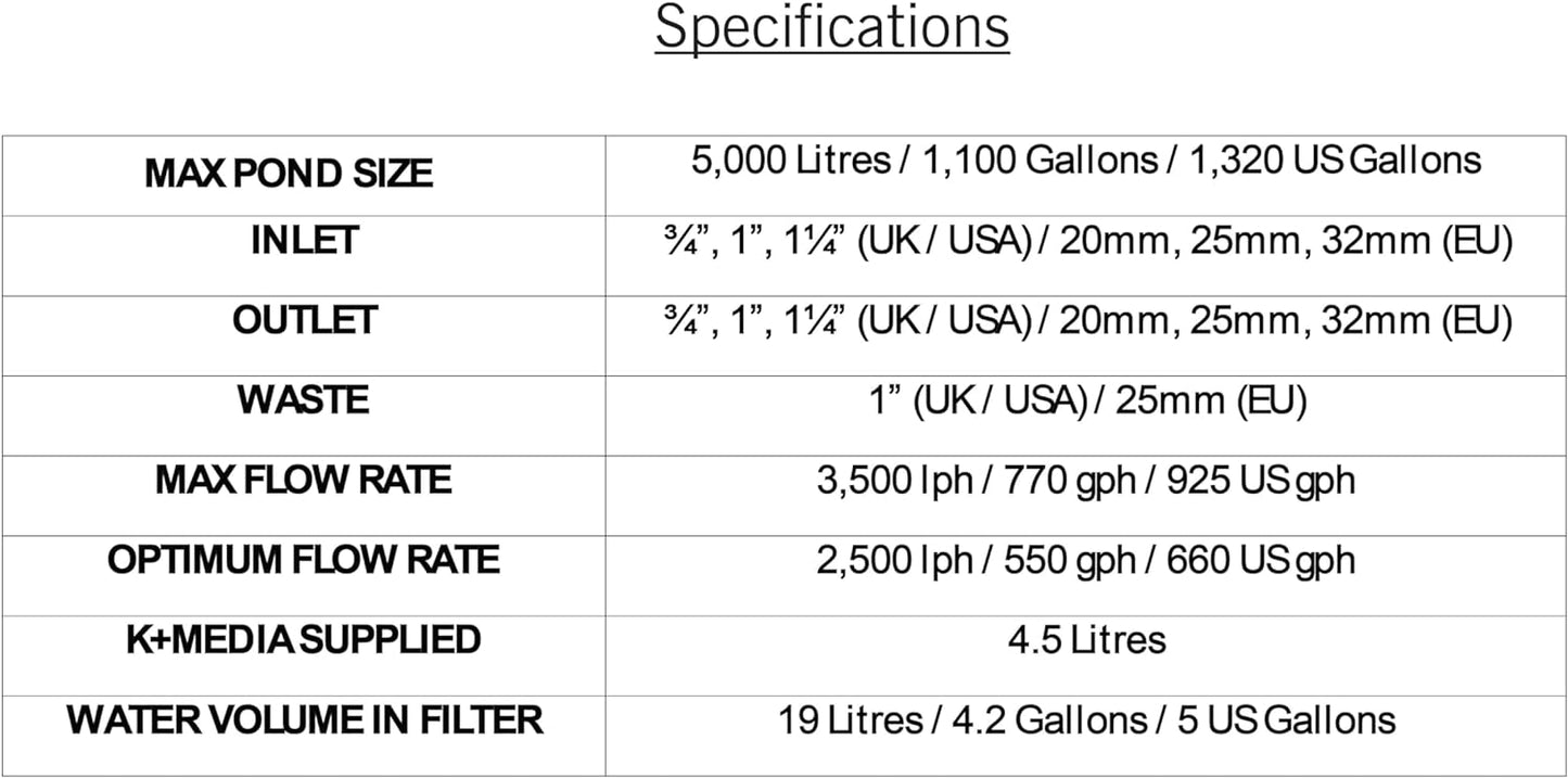 Evolution Aqua Surge Pond Filter + Uv