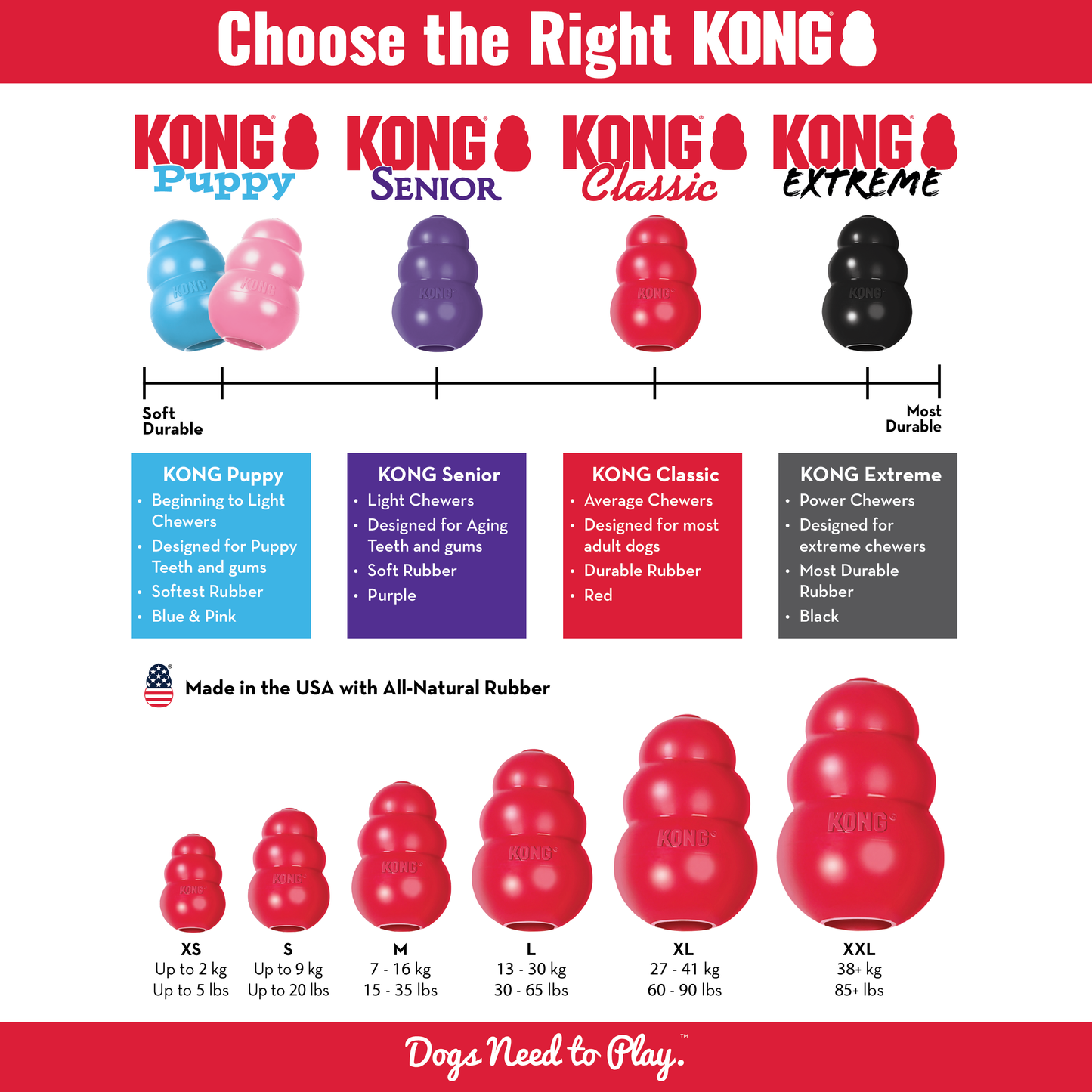 KONG Classic Dog Toy X-Small