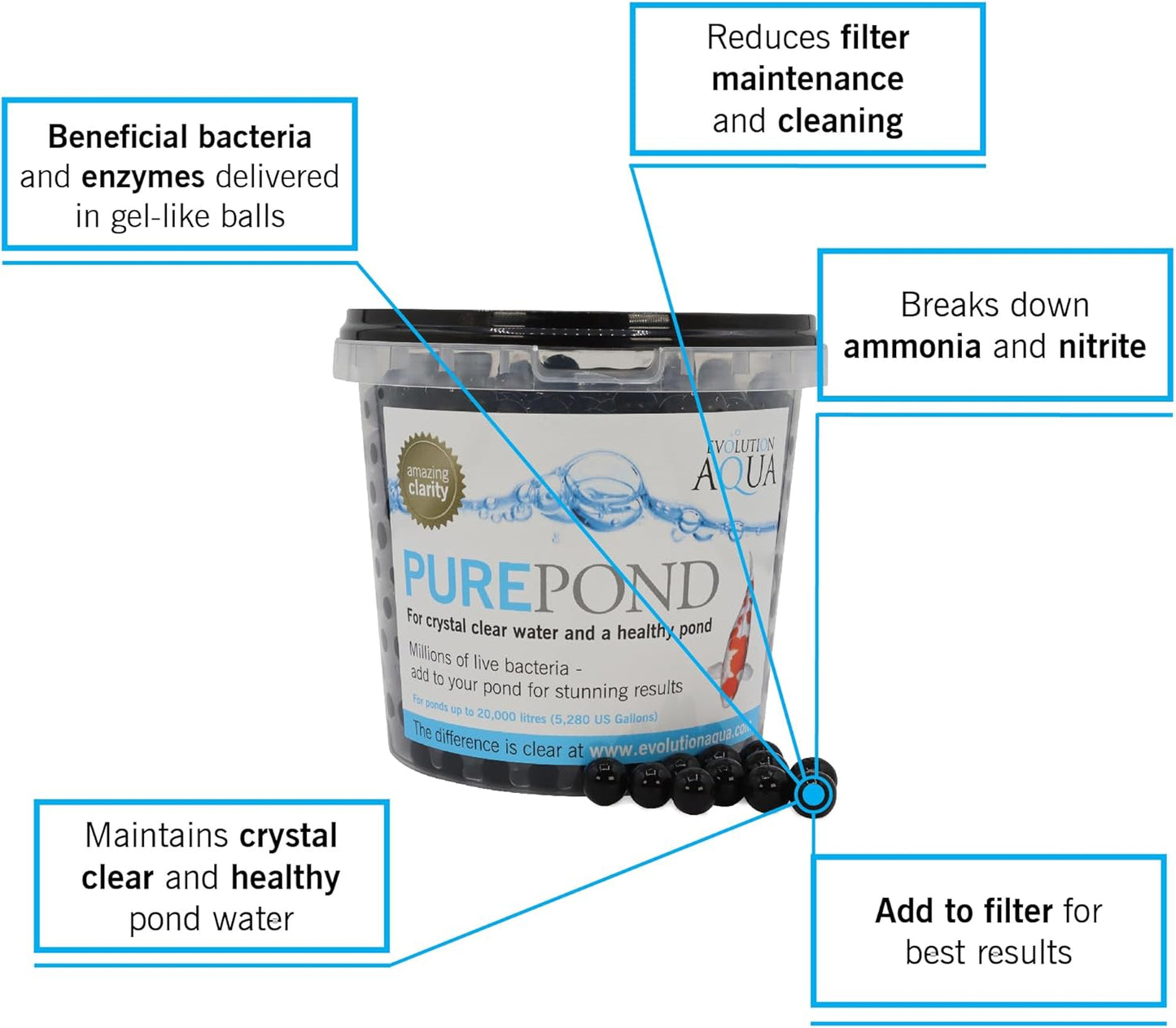 Evolution Aqua Pure Pond 1000ml