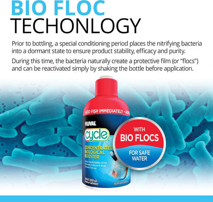 Fluval Cycle Aquarium Treatment 2Ltr