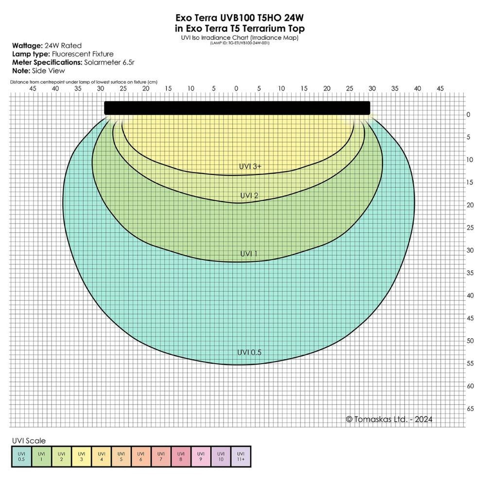 Exo Terra Reptile UVB100 T5 VHO 24W 22"
