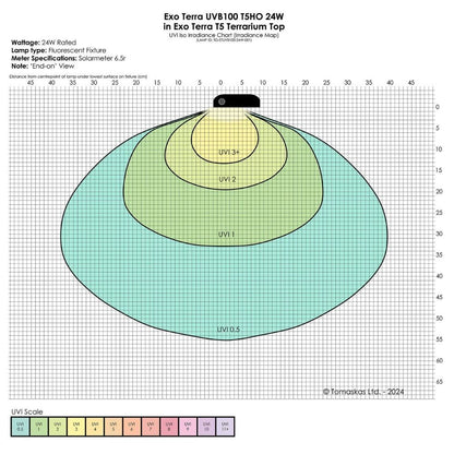 Exo Terra Reptile UVB100 T5 VHO 24W 22"