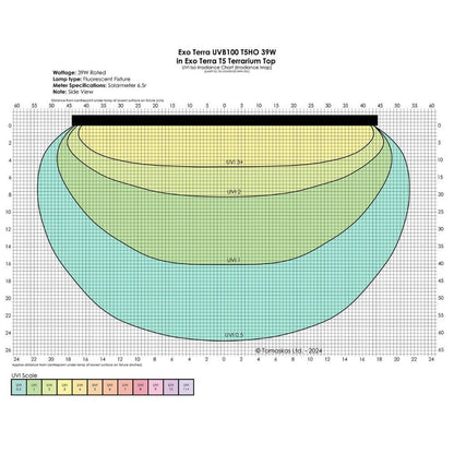 Exo Terra Reptile UVB100 T5 VHO 39W 34"