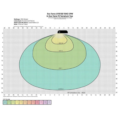 Exo Terra Reptile UVB100 T5 VHO 39W 34"