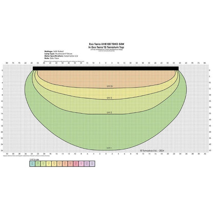 Exo Terra Reptile UVB100 T5 VHO 54W 46"