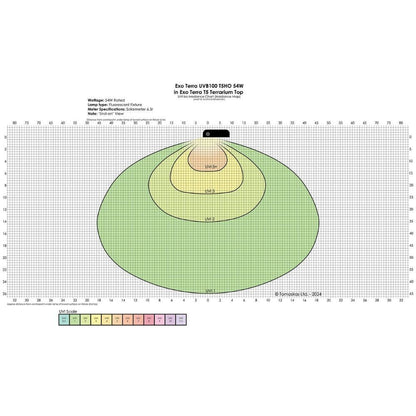 Exo Terra Reptile UVB100 T5 VHO 54W 46"