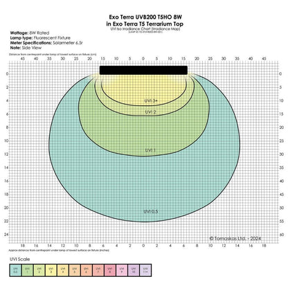 Exo Terra Reptile UVB200 T5 VHO 8W 12"