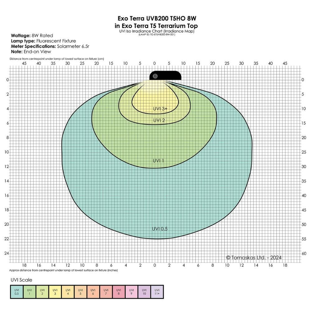 Exo Terra Reptile UVB200 T5 VHO 8W 12"