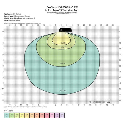 Exo Terra Reptile UVB200 T5 VHO 8W 12"