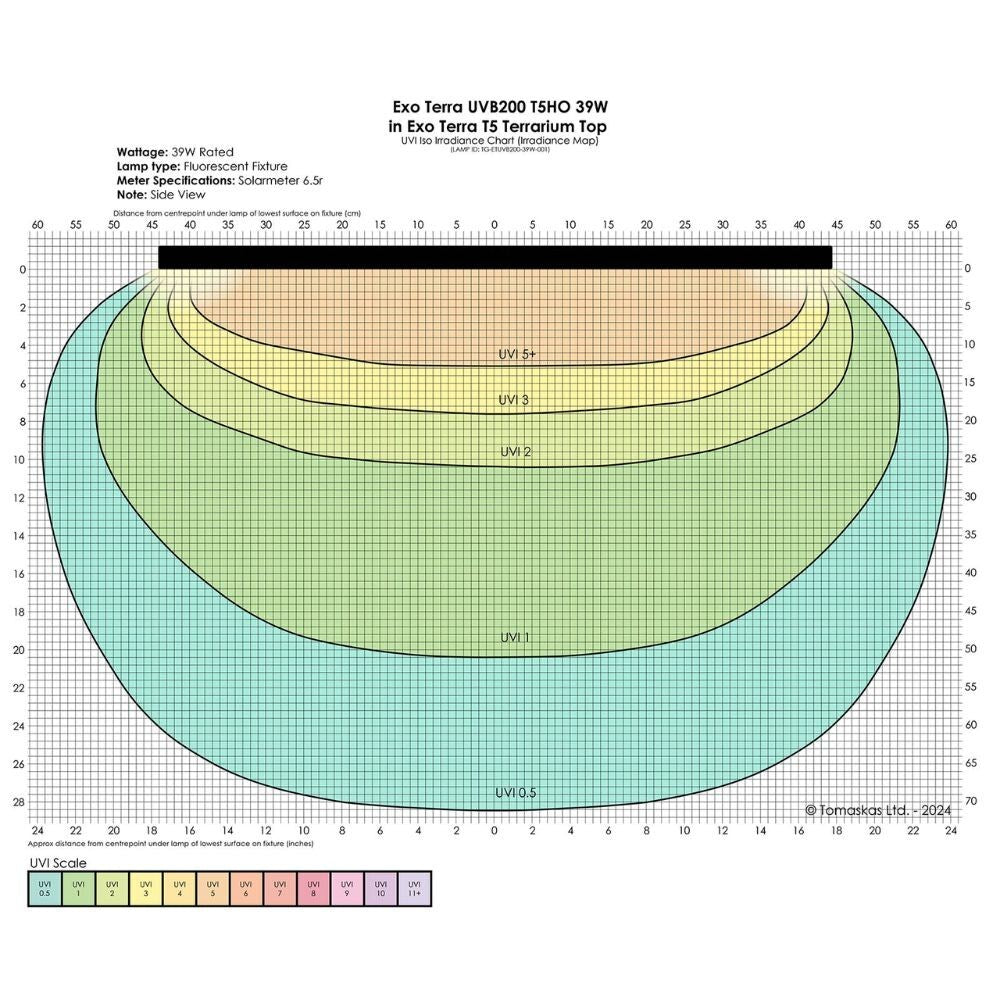 Exo Terra Reptile UVB200 T5 VHO 39W 34"