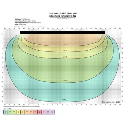 Exo Terra Reptile UVB200 T5 VHO 39W 34"