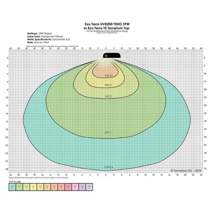 Exo Terra Reptile UVB200 T5 VHO 39W 34"