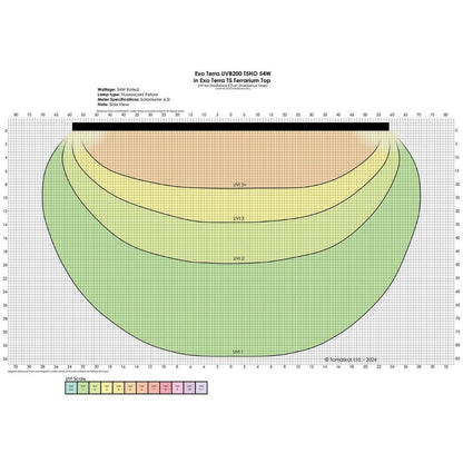 Exo Terra Reptile UVB200 T5 VHO 54W 46"