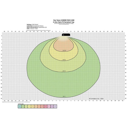 Exo Terra Reptile UVB200 T5 VHO 54W 46"