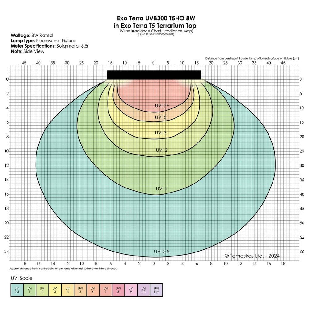 Exo Terra Reptile UVB300 T5 VHO 8W 12"