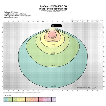 Exo Terra Reptile UVB300 T5 VHO 8W 12"