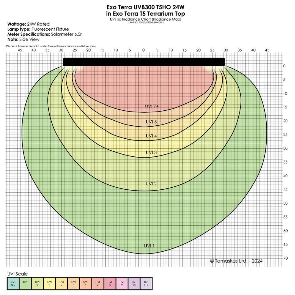 Exo Terra Reptile UVB300 T5 VHO 24W 22"