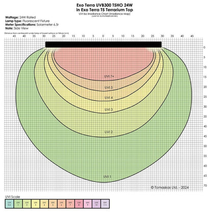 Exo Terra Reptile UVB300 T5 VHO 24W 22"