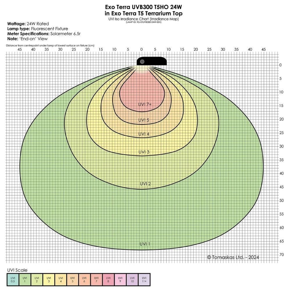 Exo Terra Reptile UVB300 T5 VHO 24W 22"