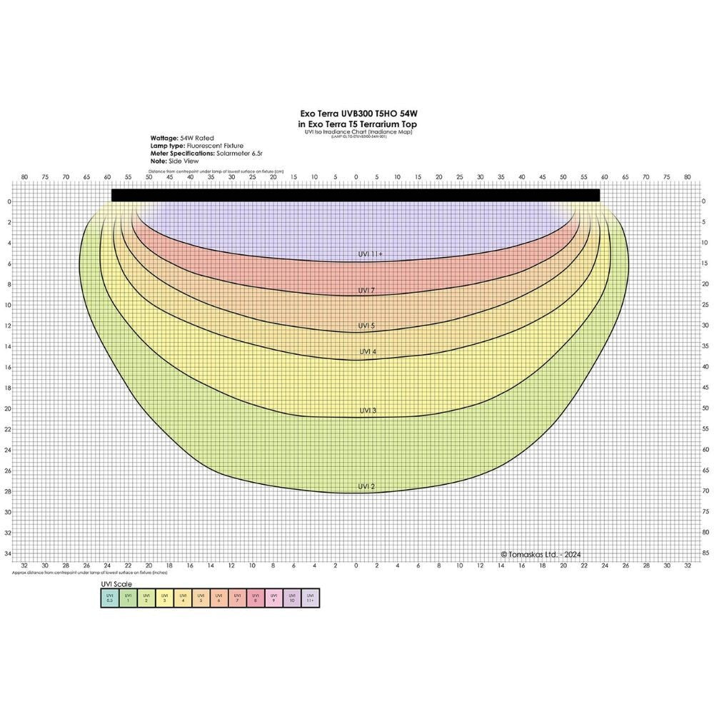 Exo Terra Reptile UVB300 T5 VHO 54W 46"
