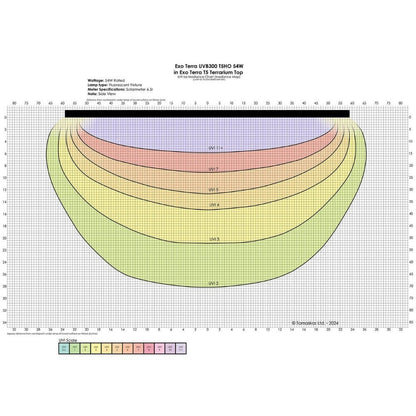 Exo Terra Reptile UVB300 T5 VHO 54W 46"