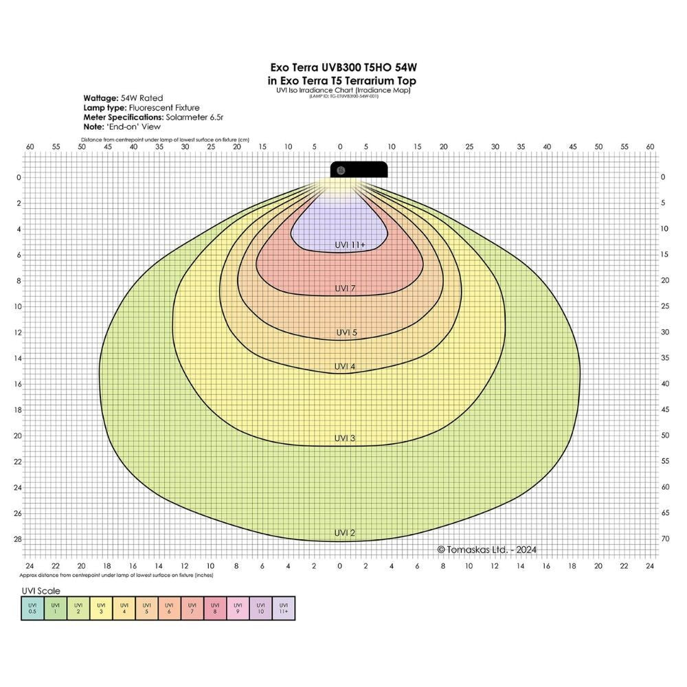 Exo Terra Reptile UVB300 T5 VHO 54W 46"